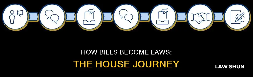 when does a house bill become law