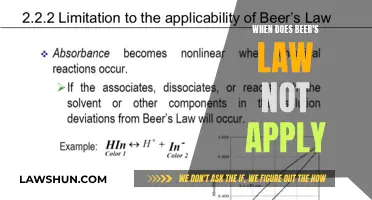 Beer-Lambert Law: Limitations and Exceptions Explored