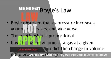 Boyle's Law: Limitations and Exceptions Explored