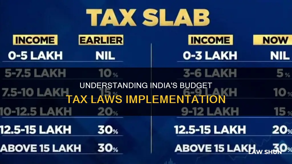 when does budget tax laws apply in india