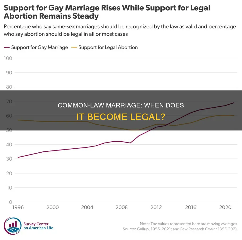 when does common law marriage become legal