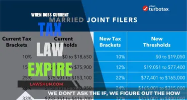 Current Tax Law: When Does It Expire?