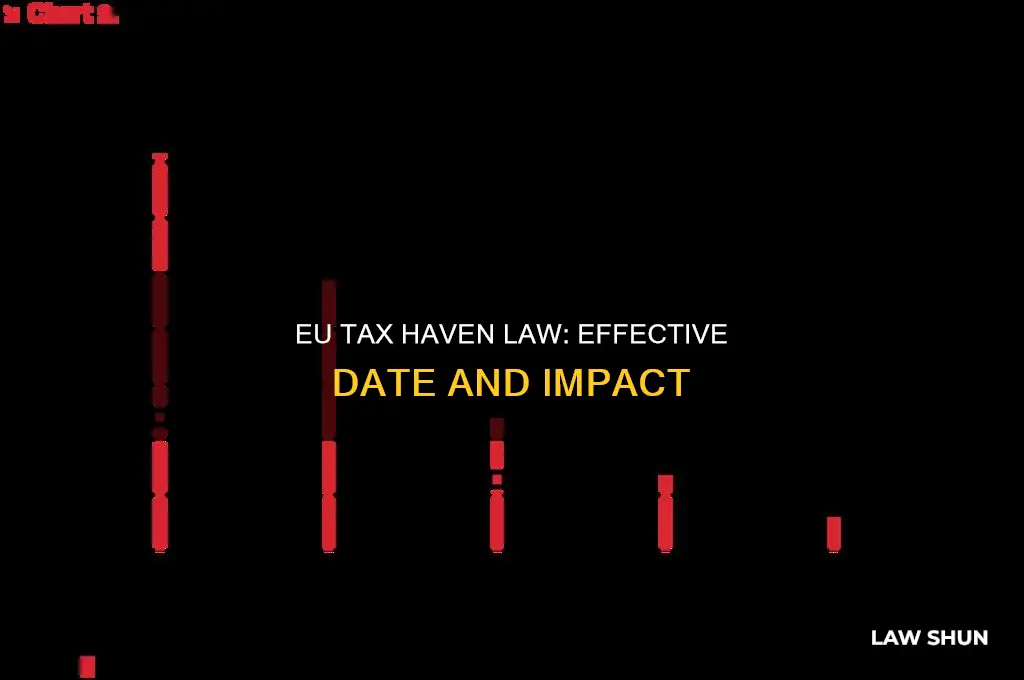 when does eu tax haven law come in