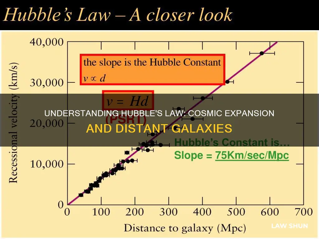 when does hubble law apply