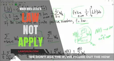 Little's Law: Breaking Points and Limitations