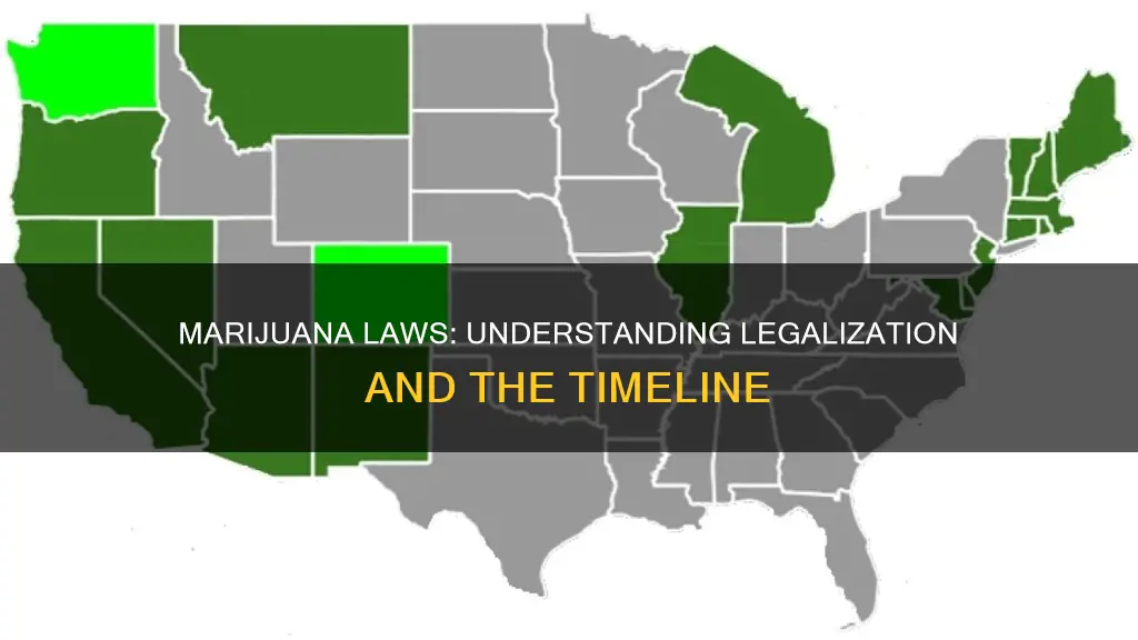 when does marijuana law become legal