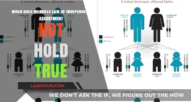 When Mendel's Law Fails: Exploring Linked Genes and Exceptions