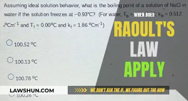 Raoult's Law: When Does It Apply?