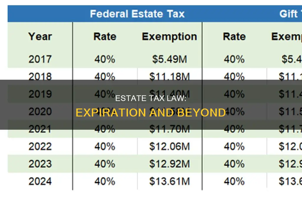 when does the current estate tax law expire