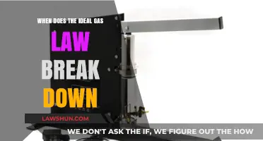 When Gas Behavior Fails: Understanding the Limits of the Ideal Gas Law