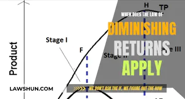 Understanding the Law of Diminishing Returns: When Does It Apply?