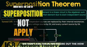 Superposition Law: When It Doesn't Apply and Why