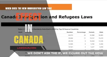 Canada's New Immigration Law: Effective Date and Details