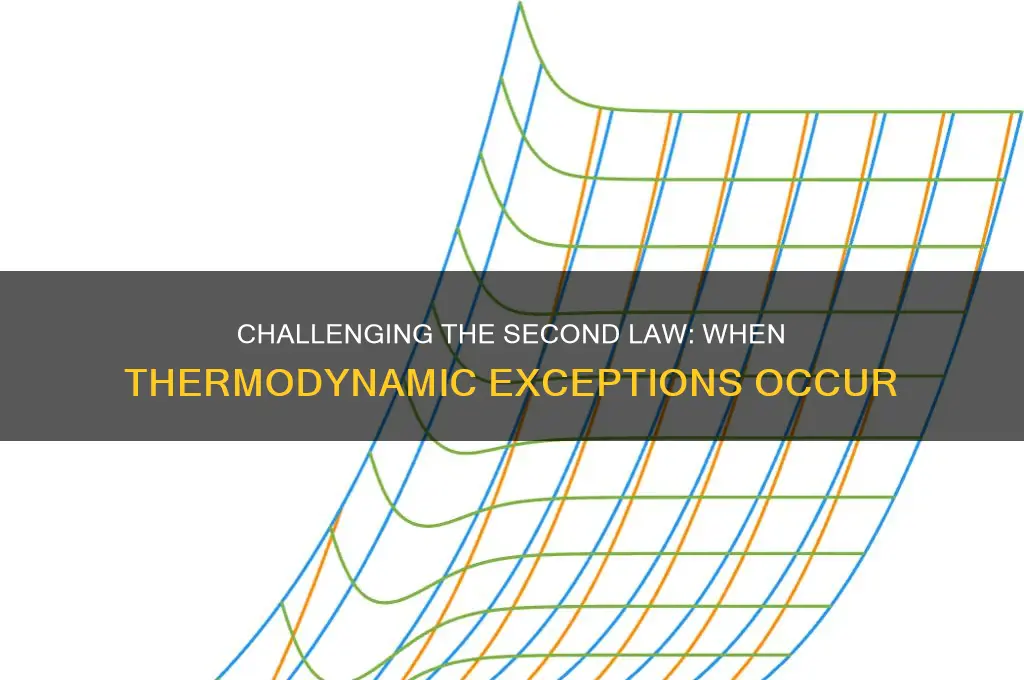 when does the second law of thermodynamics not hold true