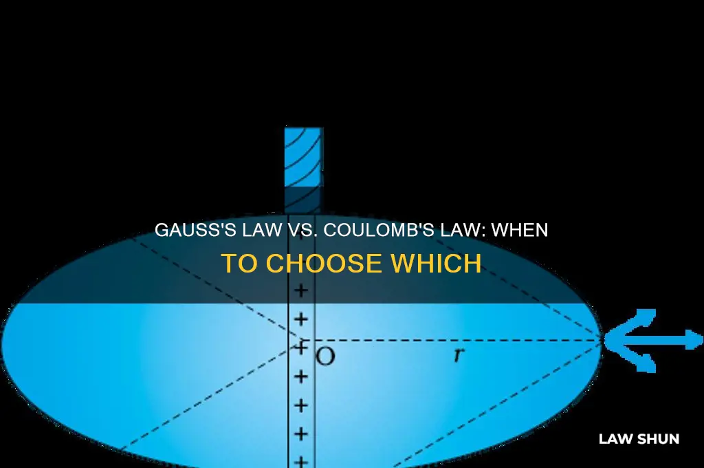 when is gauss