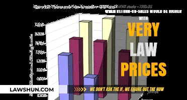 Low Prices, High Returns: Maximizing Return-on-Sales with Strategic Pricing