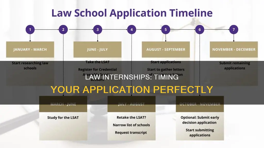 when to apply for law internships