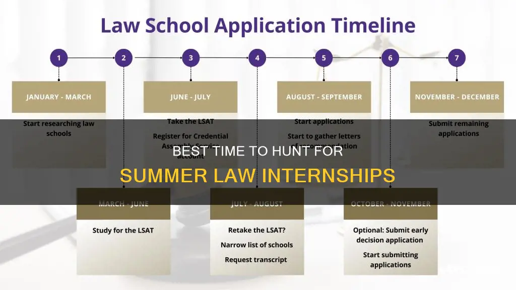 when to start applying for summer internships associate positions law