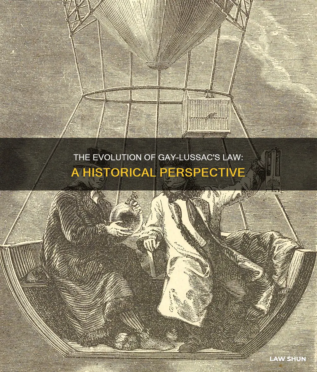 when was gay lussac law created