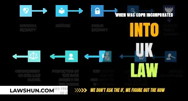 GDPR: UK Law Incorporation Date