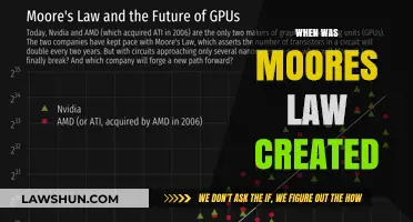 Moore's Law: A History of Innovation