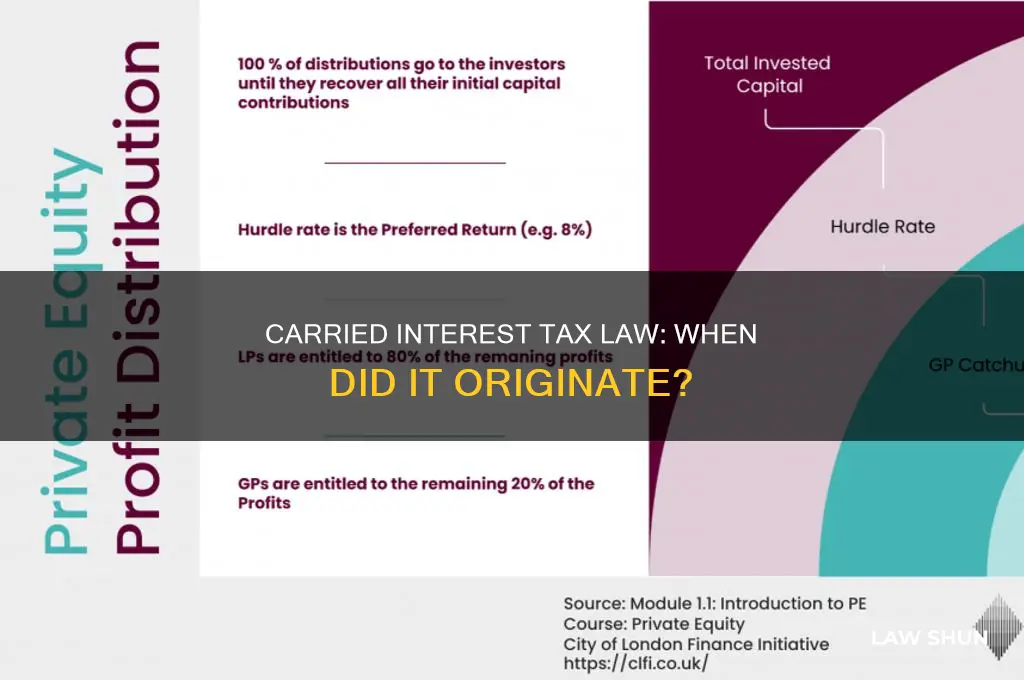 when was the carried interest rate in tax law originally