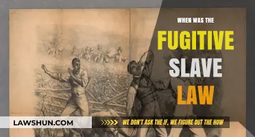 Tracing the Fugitive Slave Law: A Timeline of Enactment and Impact