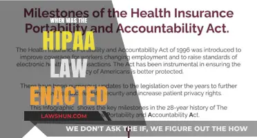 Understanding HIPAA: A Historical Look at Its Enactment and Impact