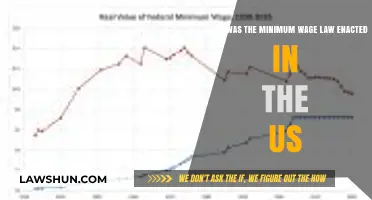 The History of US Minimum Wage Law: When It Began