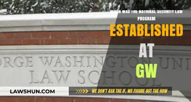GW's National Security Law Program: Origins and Establishment Timeline