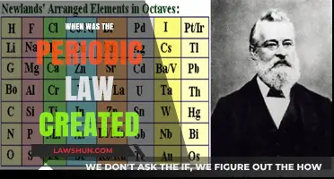 The Evolution of the Periodic Law: A Historical Perspective