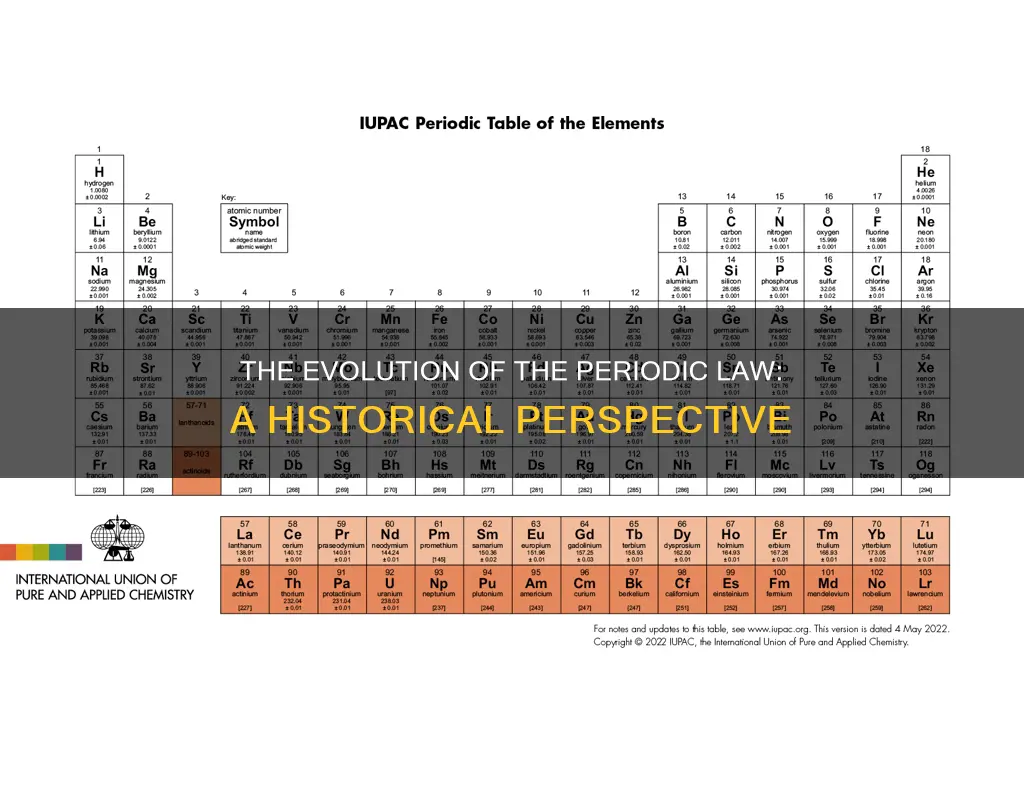 when was the periodic law created
