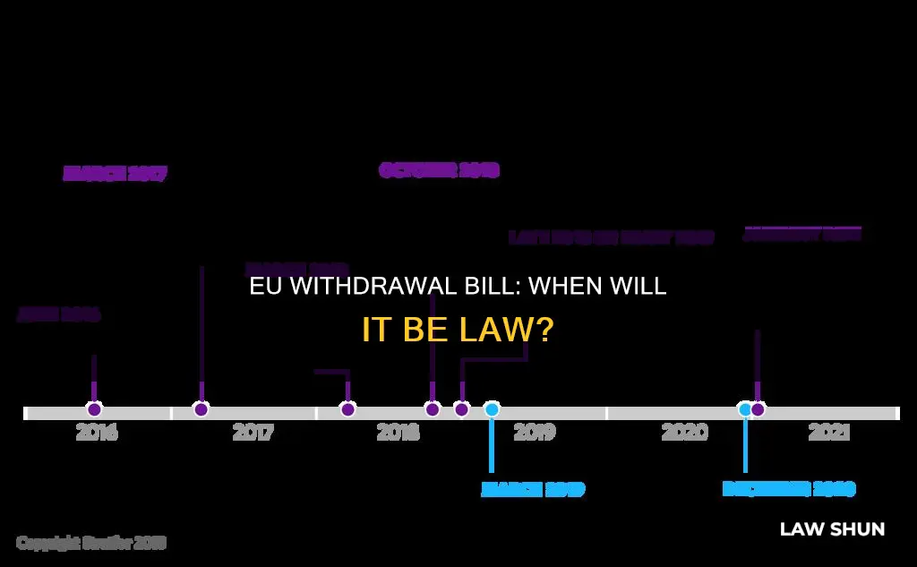 when will the eu withdrawal bill become law