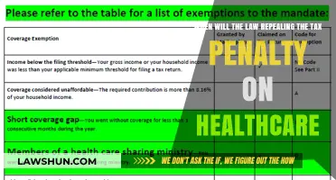 Healthcare Tax Penalty Repeal: Law and Timeline