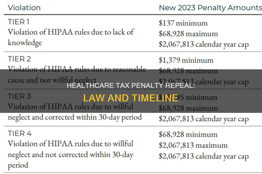 when will the law repealing the tax penalty on healthcare