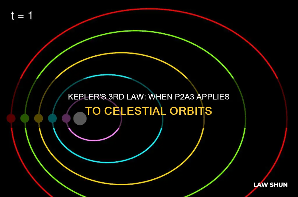 when written as p2a3 kepler