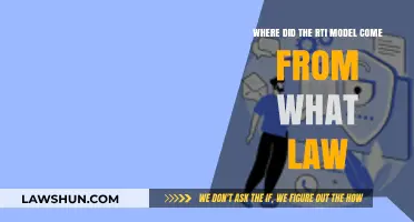 Origins of RTI: The Law Behind the Model Explained