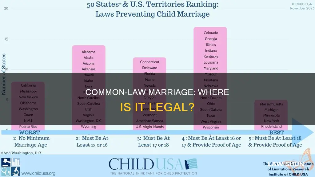 where is common law marriage valid