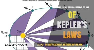 Kepler's Laws Unveiled: Locating the Sun's Position in Our Solar System