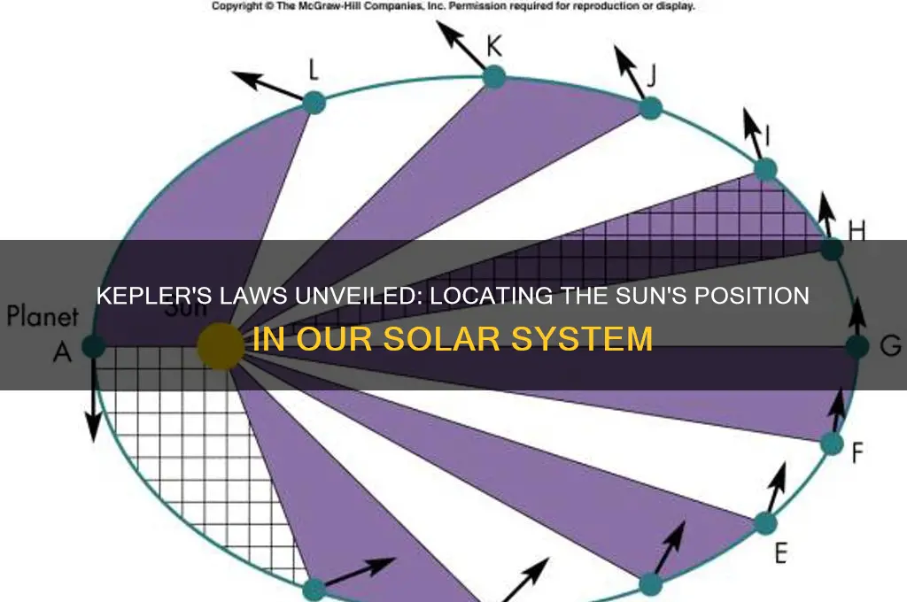 where is the sun according to one of kepler