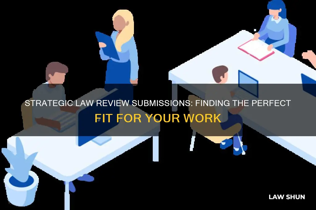 where should i submit my law review