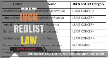 Discover IUCN Red List Legal Frameworks: Essential Resources and Locations