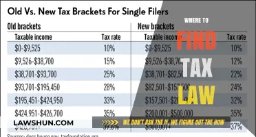 Tax Law: Where to Find It