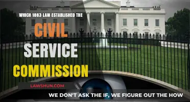 The Pendleton Act: Establishing the Civil Service Commission in 1883