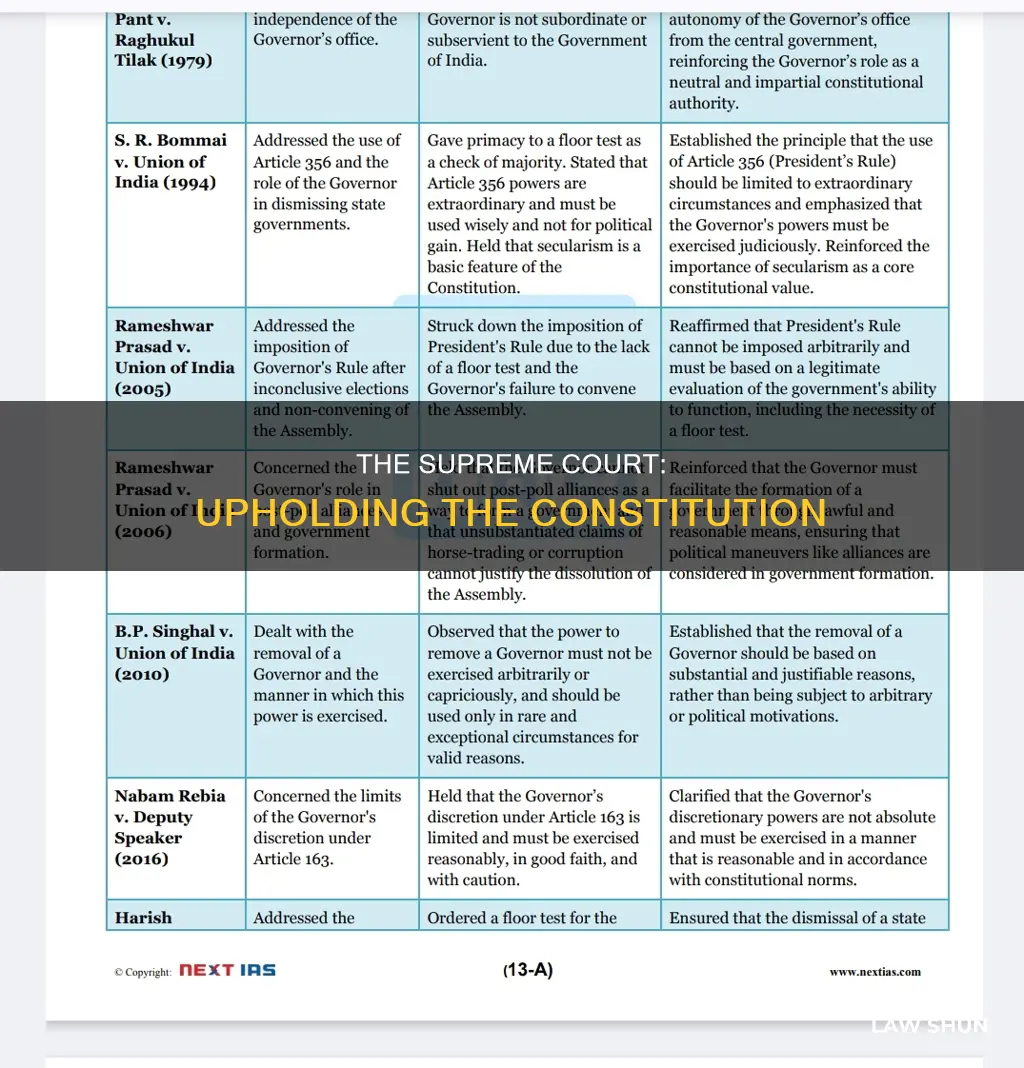 which branch can rule laws unconstitutional