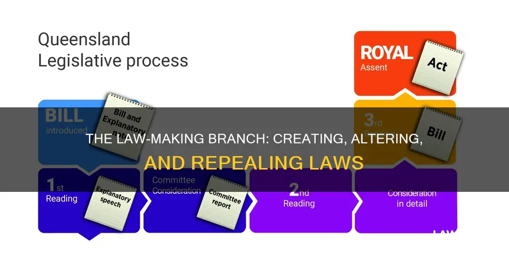 which branch of government can create alter or repeal laws