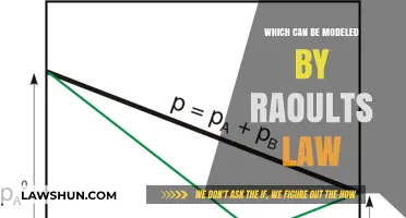 Raoult's Law: Predicting Vapor Pressures in Solutions
