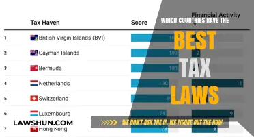 Tax Havens: Countries with the Best Tax Laws