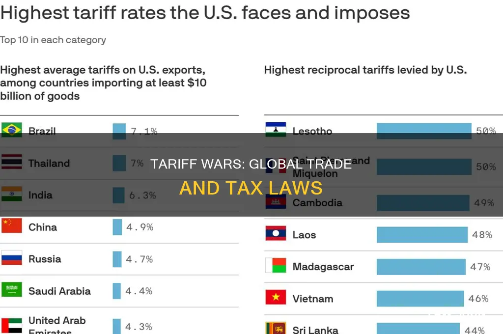 which countries have the highest tariffs investopediainvestopedia tax laws