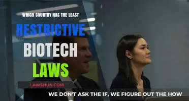 Exploring Global Biotech Freedom: Which Nation Leads in Liberal Regulations?